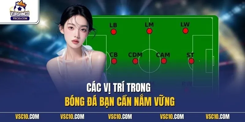 Các vị trí trong bóng đá bạn cần nắm vững