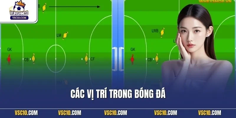 Các vị trí trong bóng đá