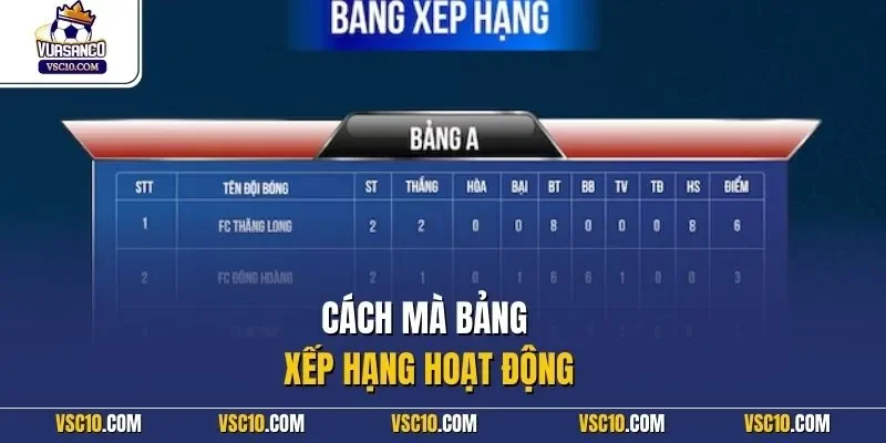 Cách mà bảng xếp hạng hoạt động